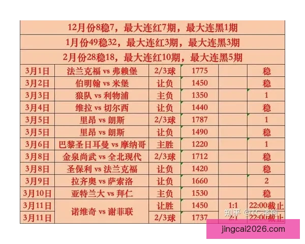 世界杯足球竞猜赔率最新分析与热门赛事胜负趋势预测