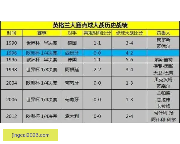 世界杯胜负预测专家解析：全方位数据分析助你精准竞猜决胜局