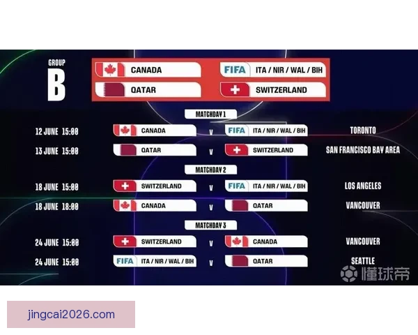 2026年世界杯完整赛程安排及各大赛事精彩看点全解析