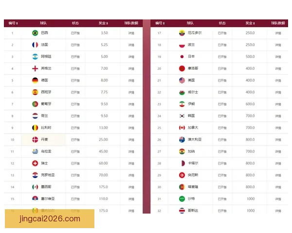 世界杯竞猜赔率深度解析与热门球队胜负走势全面分析