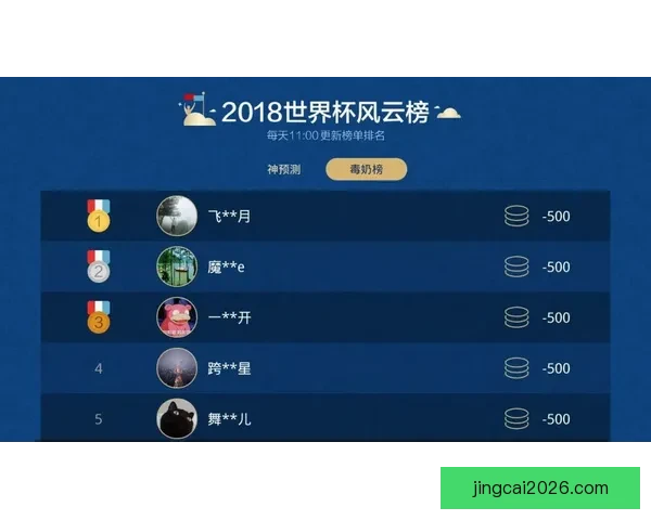世界杯竞猜平台最新入口上线，安全稳定实时更新地址指南