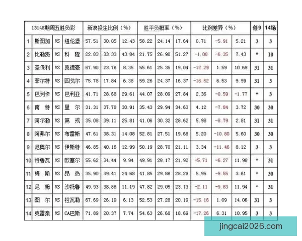 体育竞猜赔率深度解析：如何解读和利用赔率提升投注胜率